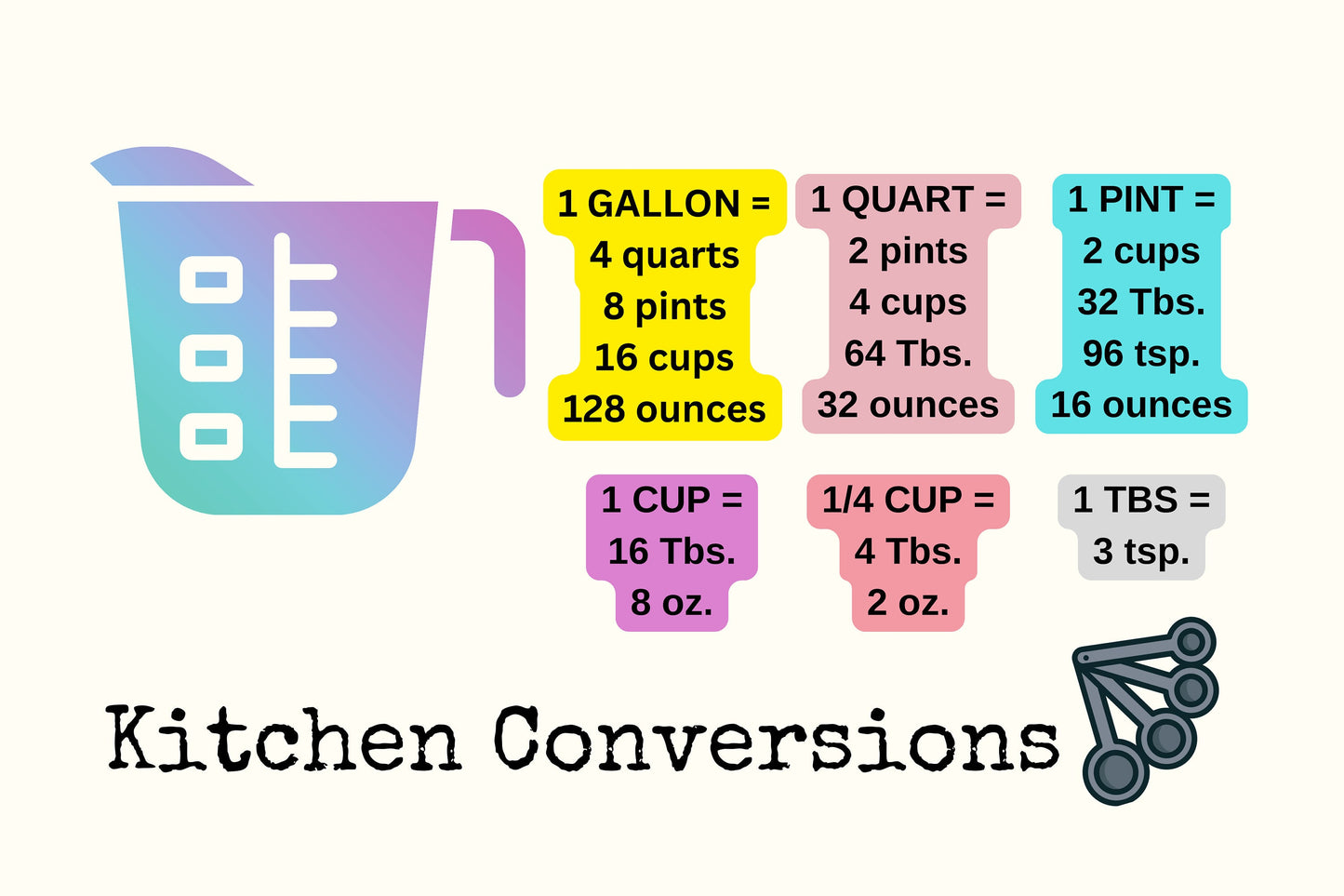 Kitchen Measurement Conversion Magnets, Kitchen Decor, Refrigerator Magnet